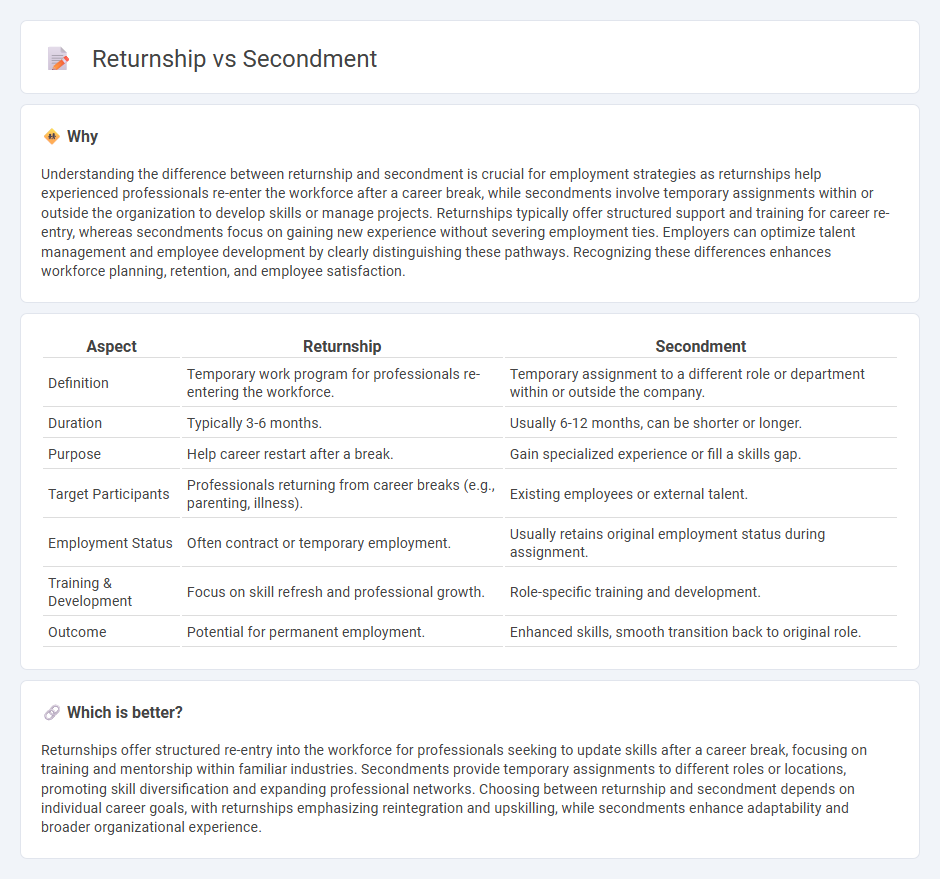 Returnship vs Secondment in Employment