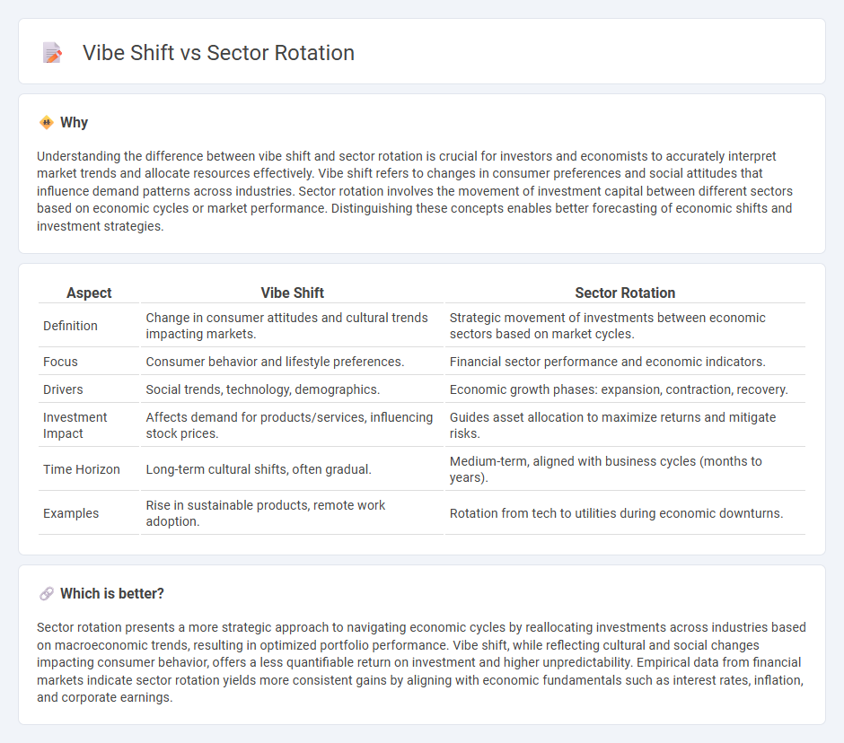 Vibe Shift vs Sector Rotation in Economy