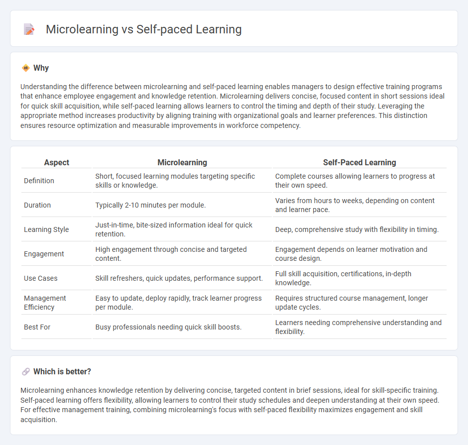 Microlearning vs Self-Paced Learning in Management