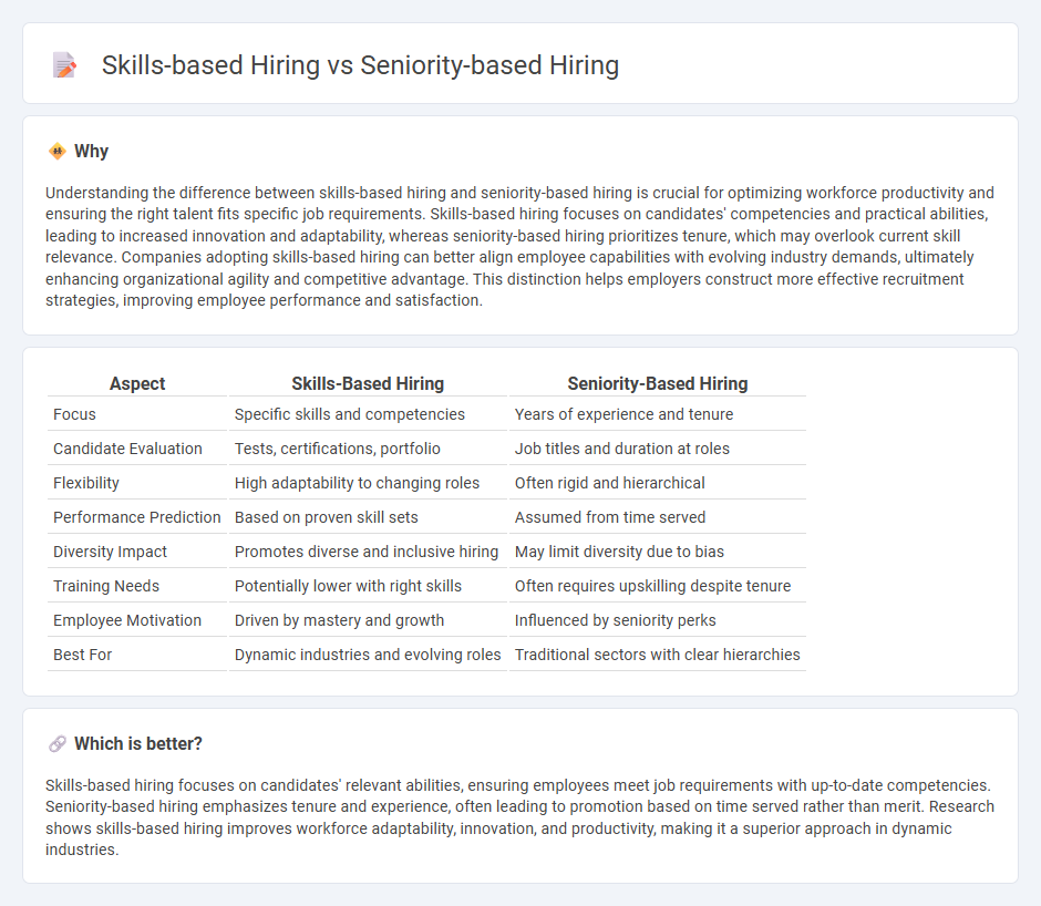 Skills-Based Hiring vs Seniority-Based Hiring in Employment