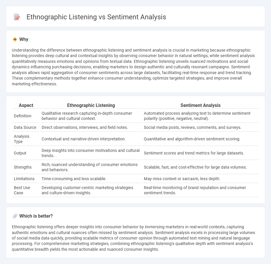 Ethnographic Listening vs Sentiment Analysis in Marketing