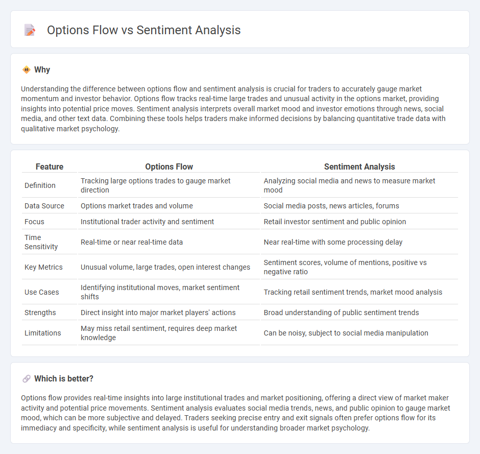 Options Flow vs Sentiment Analysis in Trading
