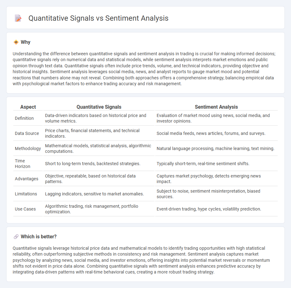 Quantitative Signals vs Sentiment Analysis in Trading