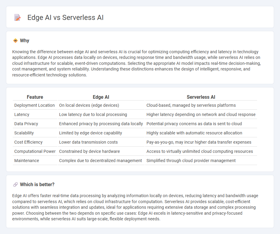 Edge Ai vs Serverless Ai in Technology