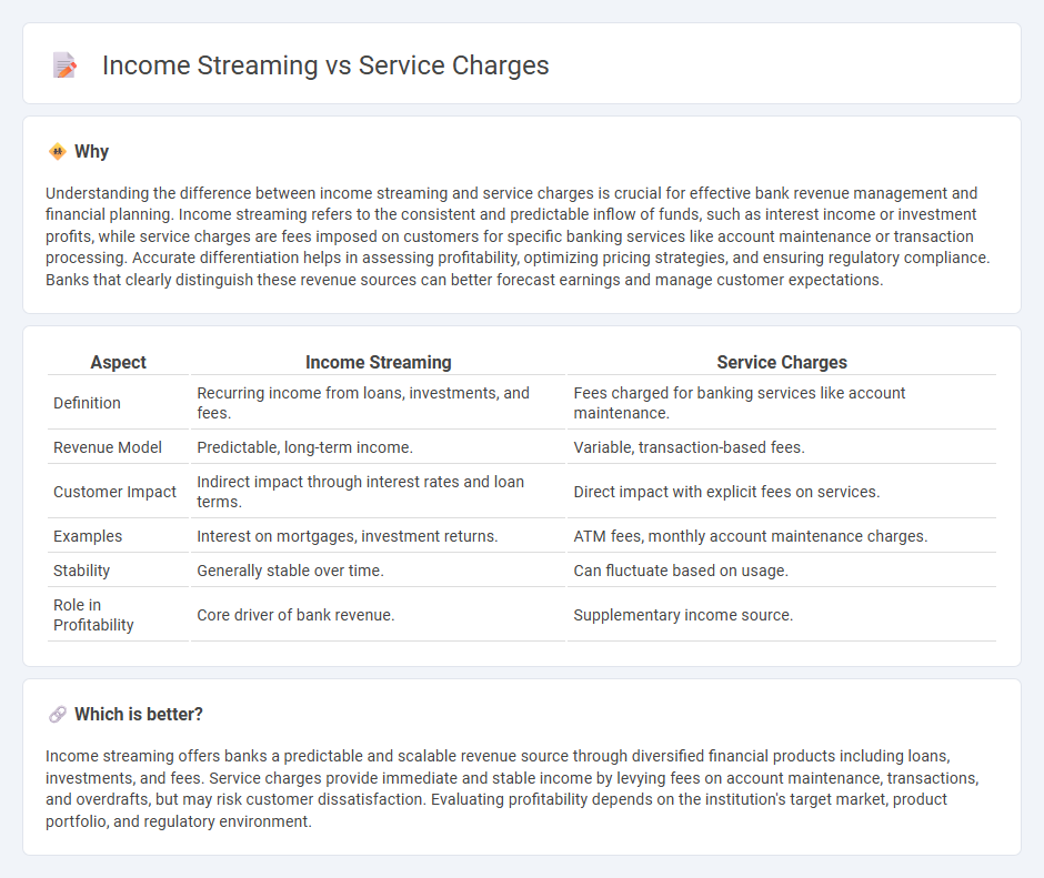 Income Streaming vs Service Charges in Banking