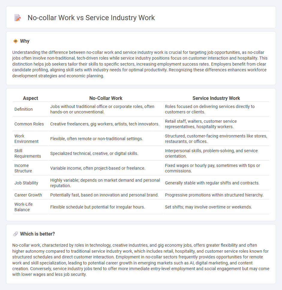No-Collar Work vs Service Industry Work in Employment
