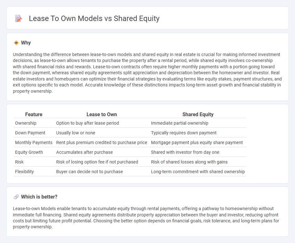 Lease To Own Models vs Shared Equity in Real Estate