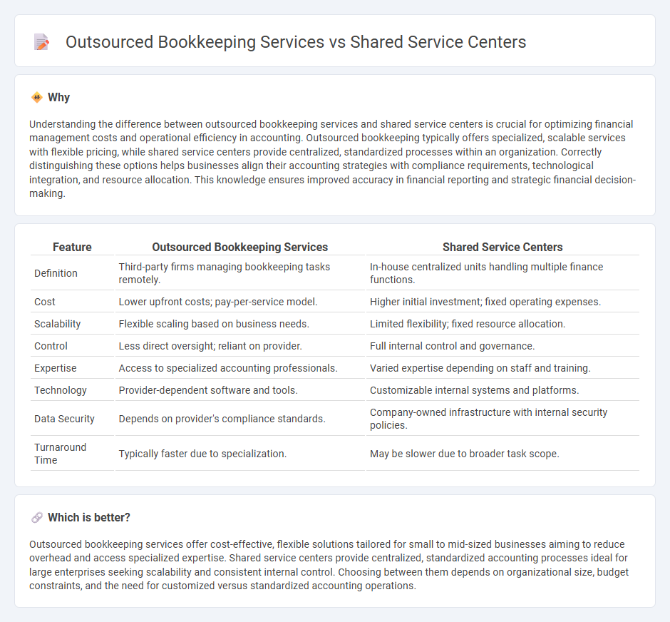 Outsourced Bookkeeping Services vs Shared Service Centers in Accounting