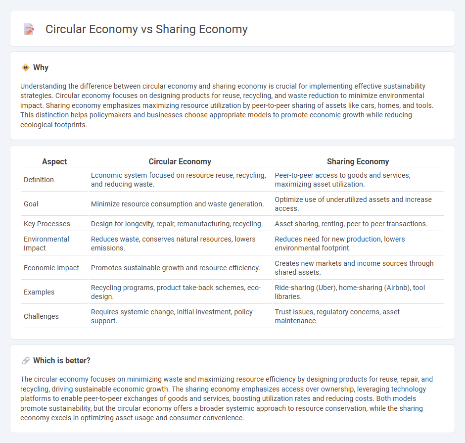 Circular Economy vs Sharing Economy in Economy
