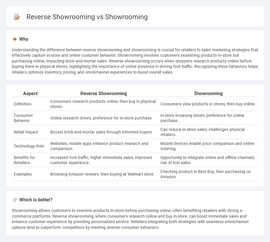 Reverse Showrooming vs Showrooming in Retail