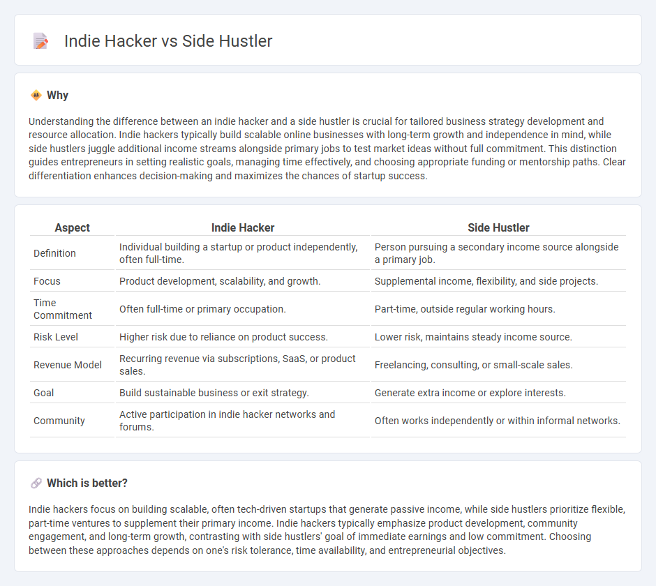 Indie Hacker vs Side Hustler in Entrepreneurship