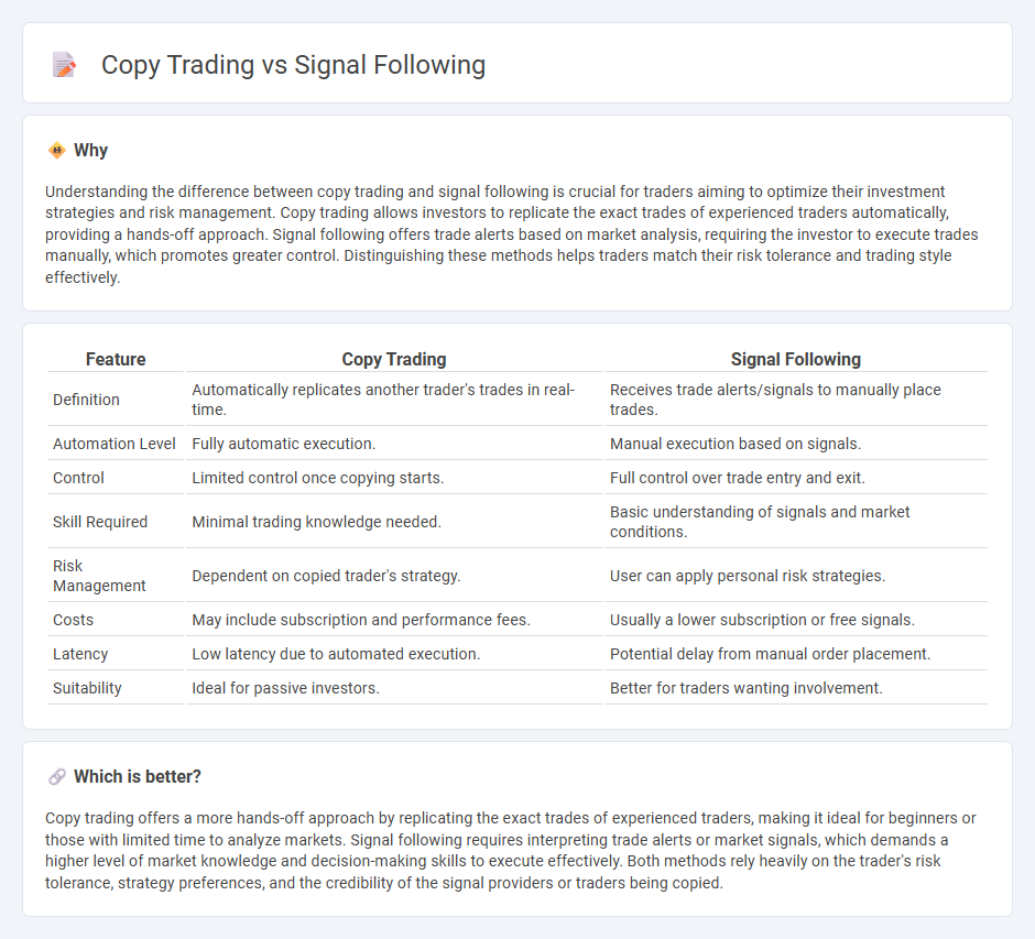 Copy Trading vs Signal Following in Trading