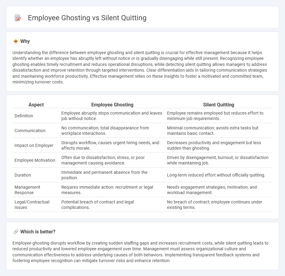 Employee Ghosting vs Silent Quitting in Management