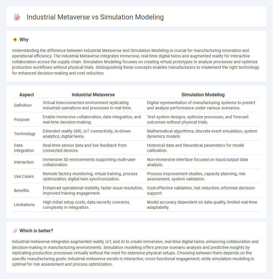 Industrial Metaverse vs Simulation Modeling in Manufacturing