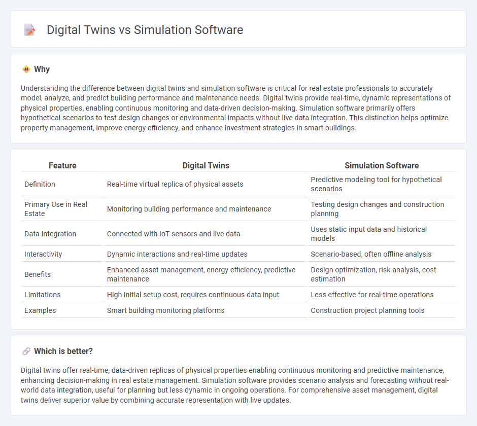 Digital Twins vs Simulation Software in Real Estate
