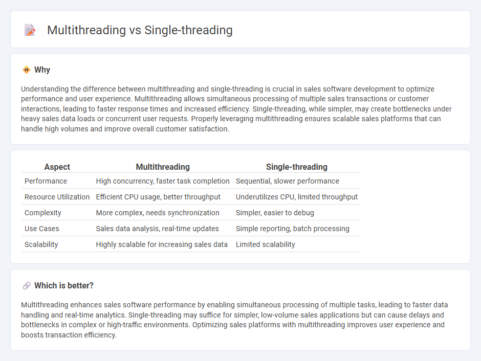 Multithreading vs Single-Threading in Sales