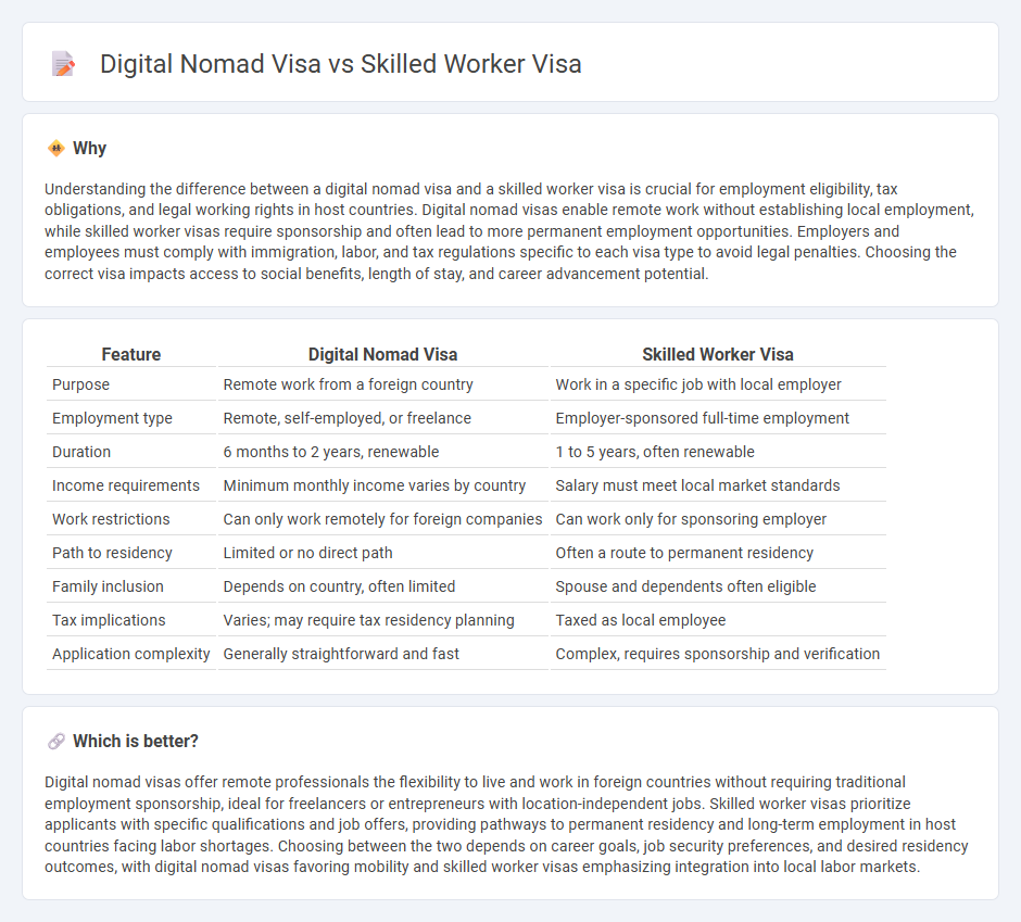 Digital Nomad Visa vs Skilled Worker Visa in Employment