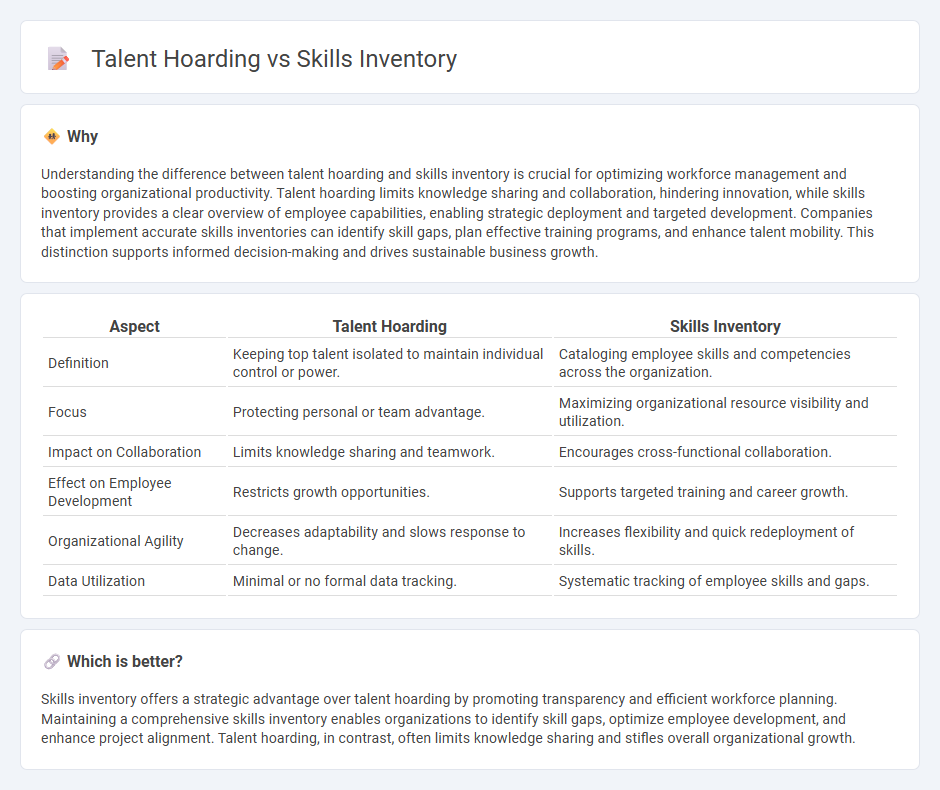 Talent Hoarding vs Skills Inventory in Employment