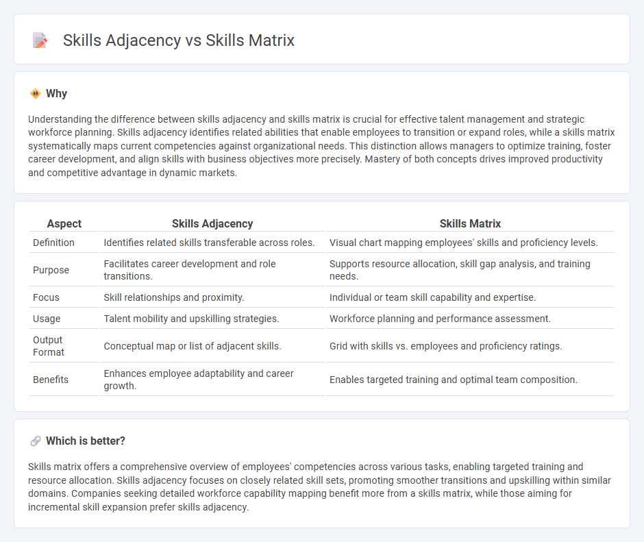 Skills Adjacency vs Skills Matrix in Management
