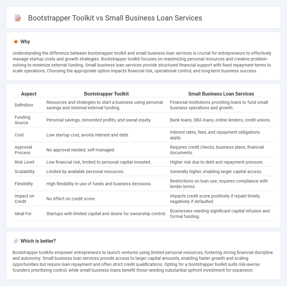 Bootstrapper Toolkit vs Small Business Loan Services in Entrepreneurship