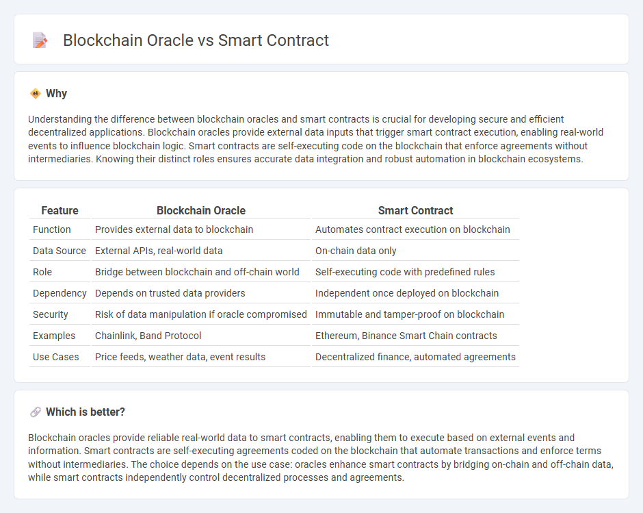Blockchain Oracle vs Smart Contract in Technology