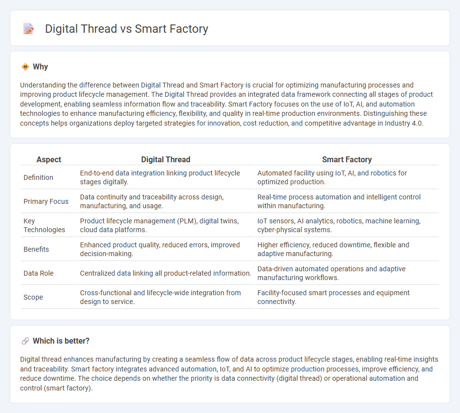 Digital Thread vs Smart Factory in Manufacturing