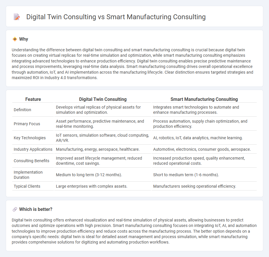 Digital Twin Consulting vs Smart Manufacturing Consulting in Consulting
