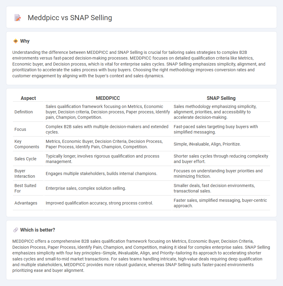 Meddpicc vs Snap Selling in Sales