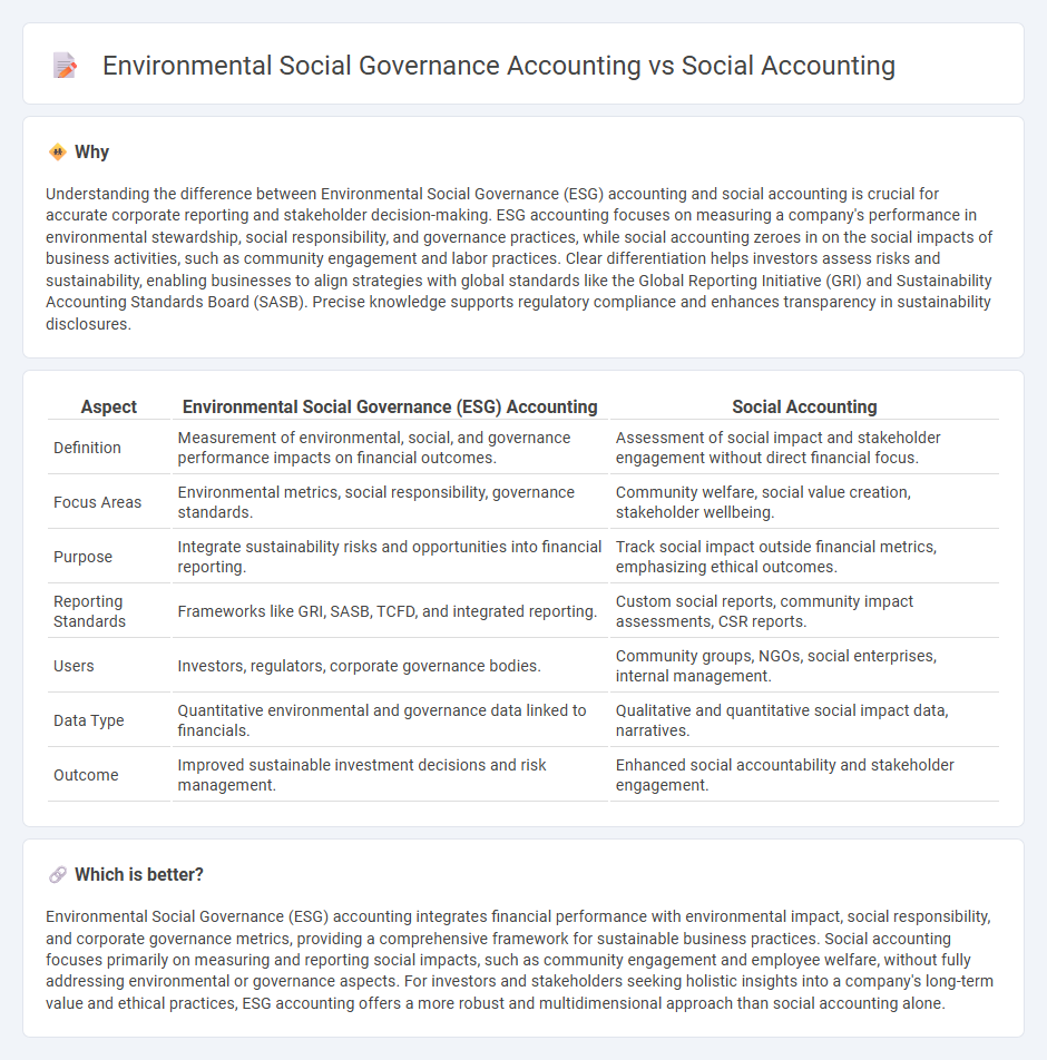 Environmental Social Governance Accounting vs Social Accounting in Accounting