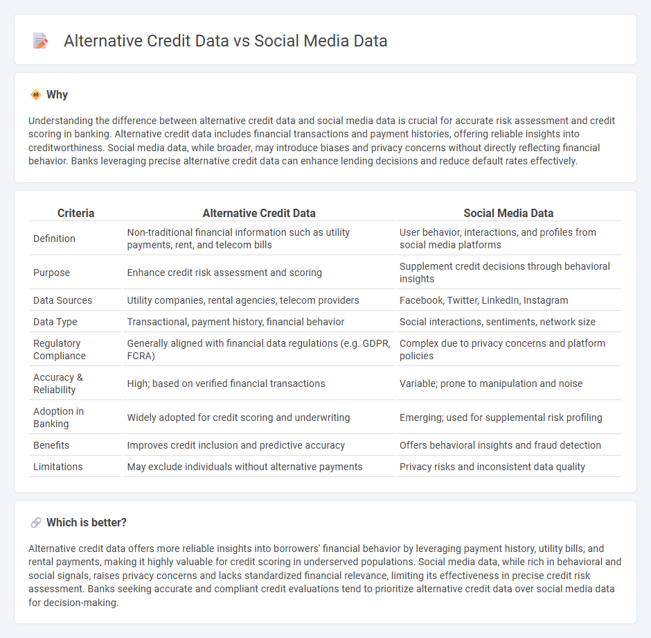 Alternative Credit Data vs Social Media Data in Banking