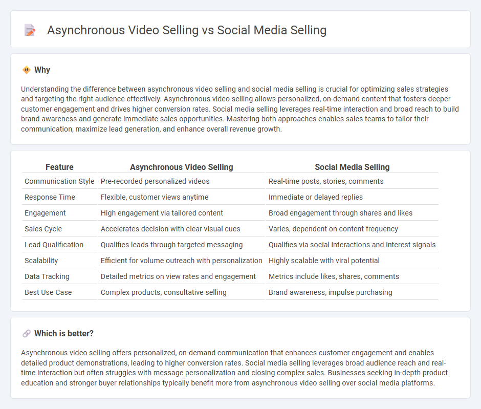 Asynchronous Video Selling vs Social Media Selling in Sales
