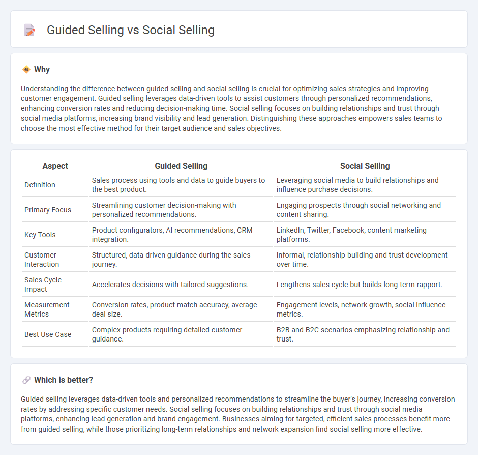 Guided Selling vs Social Selling in Sales