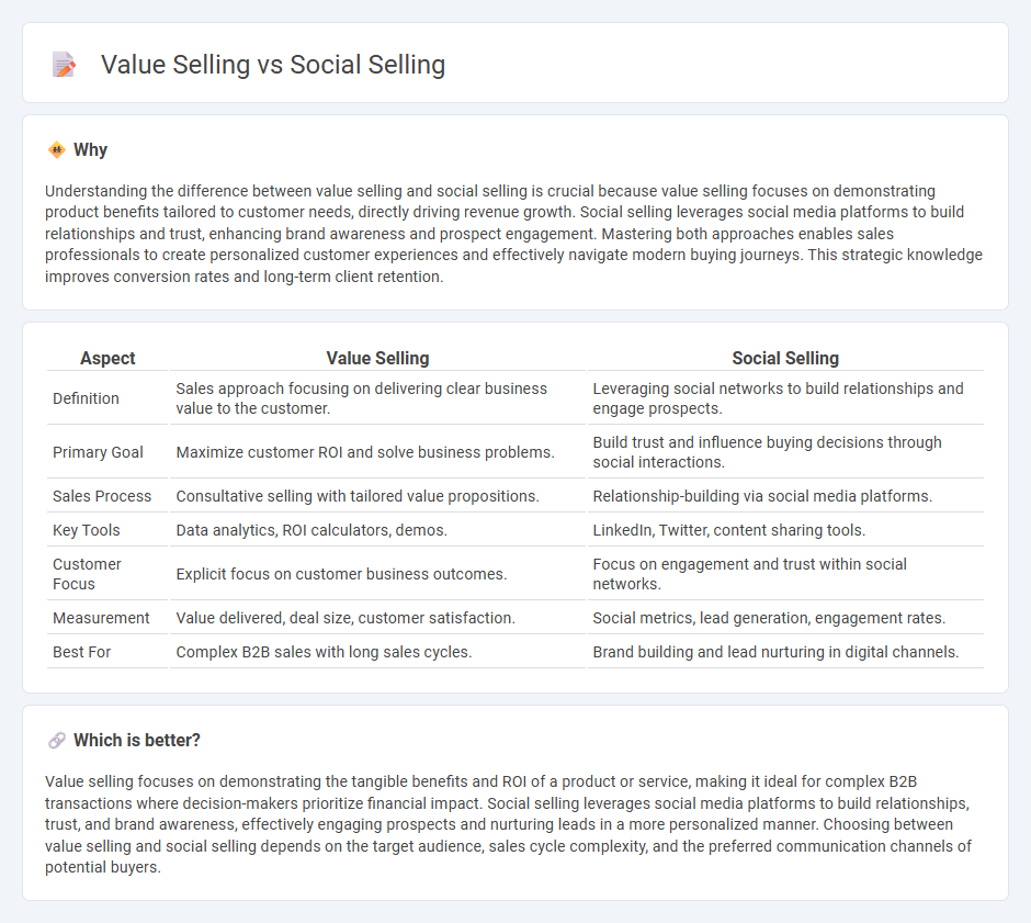 Value Selling vs Social Selling in Sales