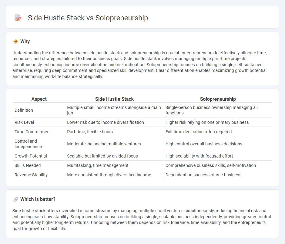 Side Hustle Stack vs Solopreneurship in Entrepreneurship