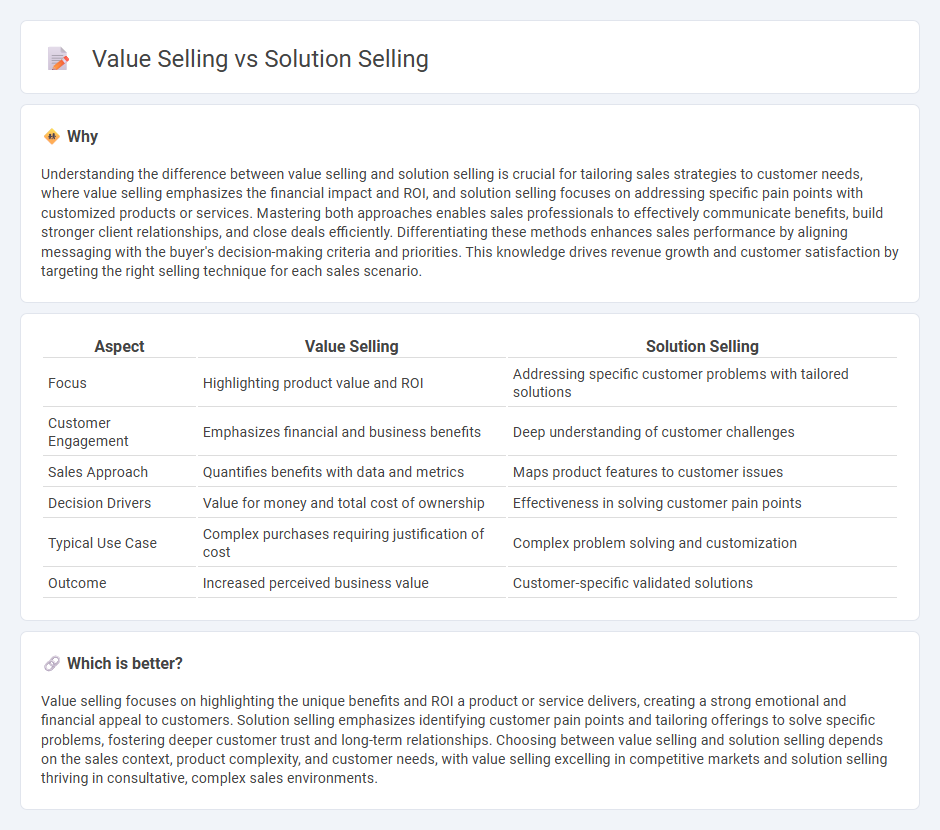 Value Selling vs Solution Selling in Sales