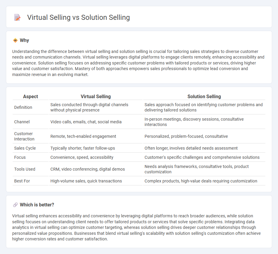 Virtual Selling vs Solution Selling in Sales
