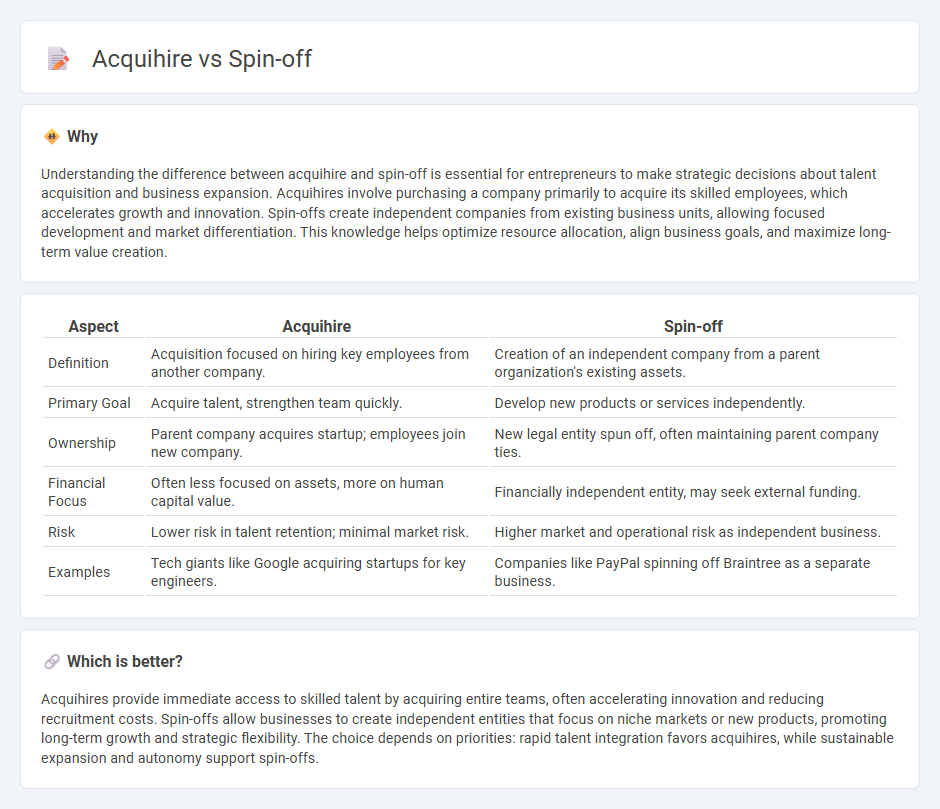 Acquihire vs Spin-Off in Entrepreneurship