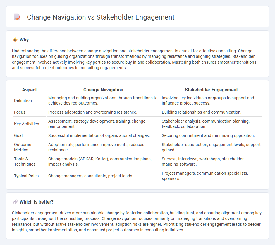 Change Navigation vs Stakeholder Engagement in Consulting