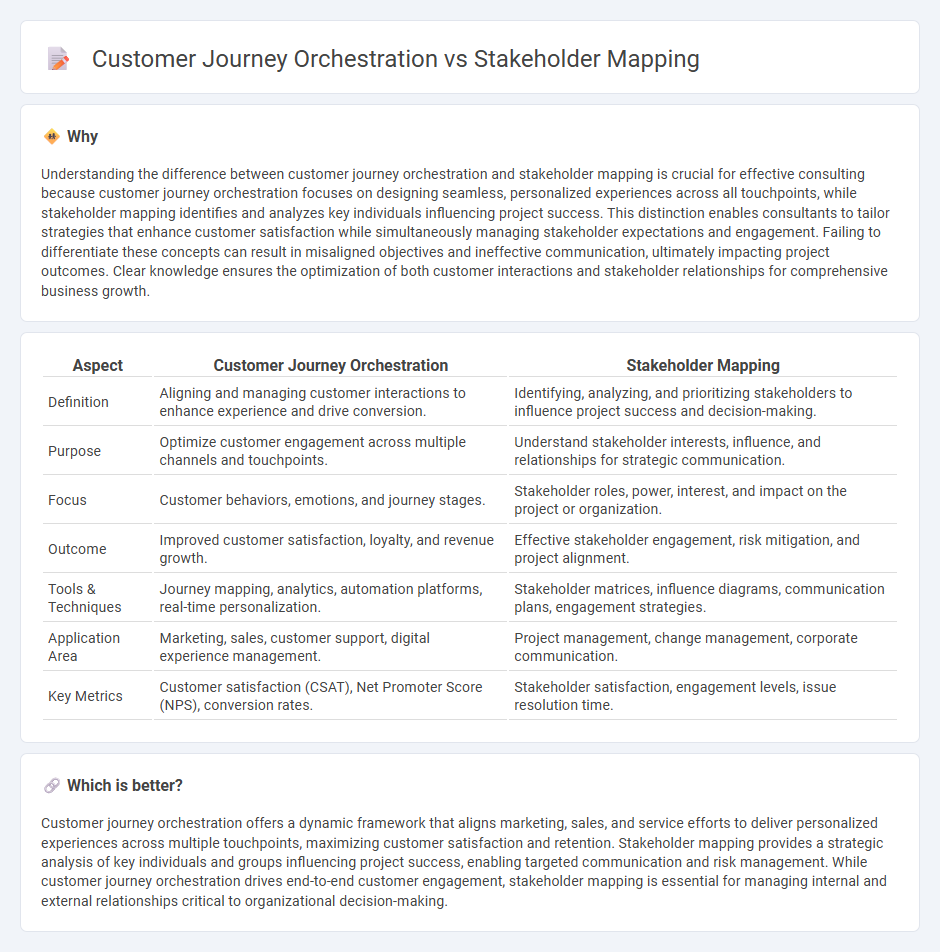 Customer Journey Orchestration vs Stakeholder Mapping in Consulting