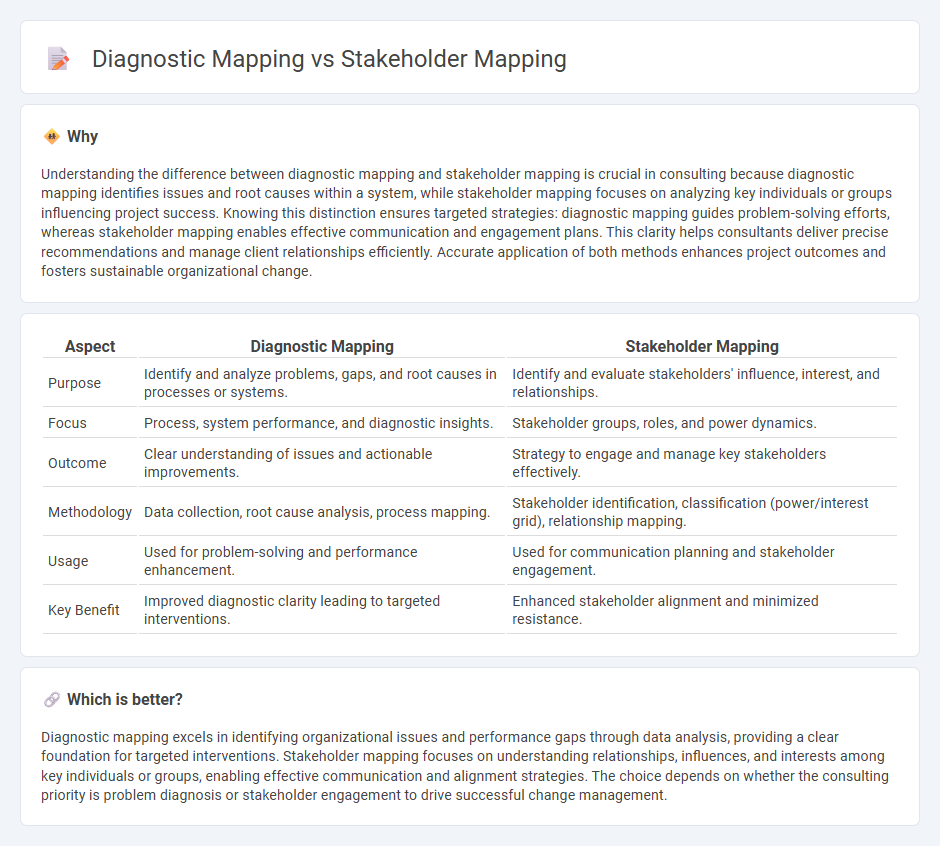 Diagnostic Mapping vs Stakeholder Mapping in Consulting