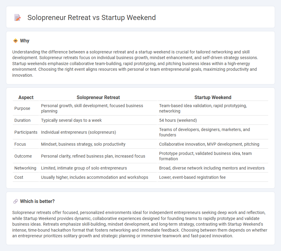 Solopreneur Retreat vs Startup Weekend in Entrepreneurship