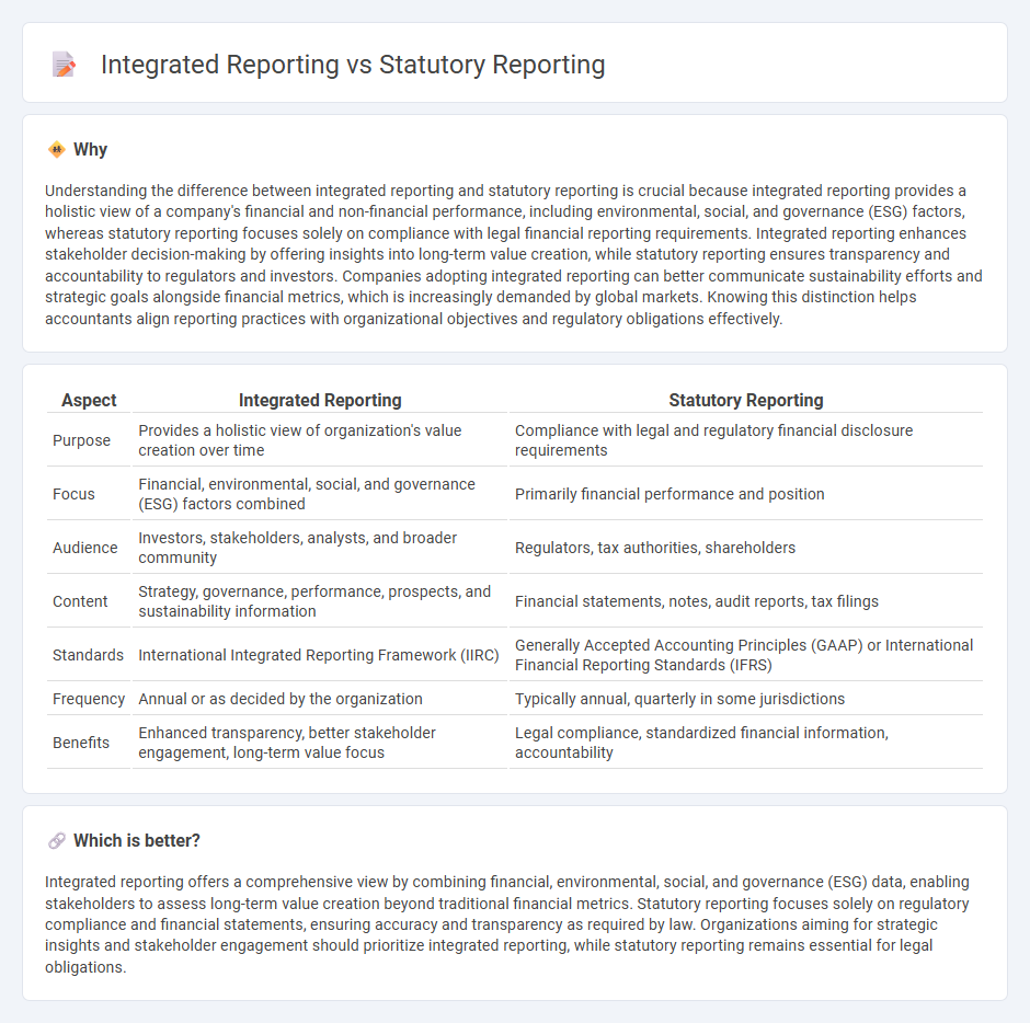 Integrated Reporting vs Statutory Reporting in Accounting