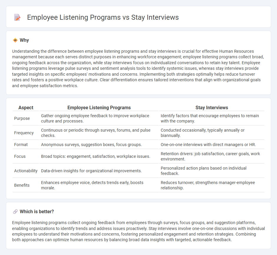 Employee Listening Programs vs Stay Interviews in Human Resources