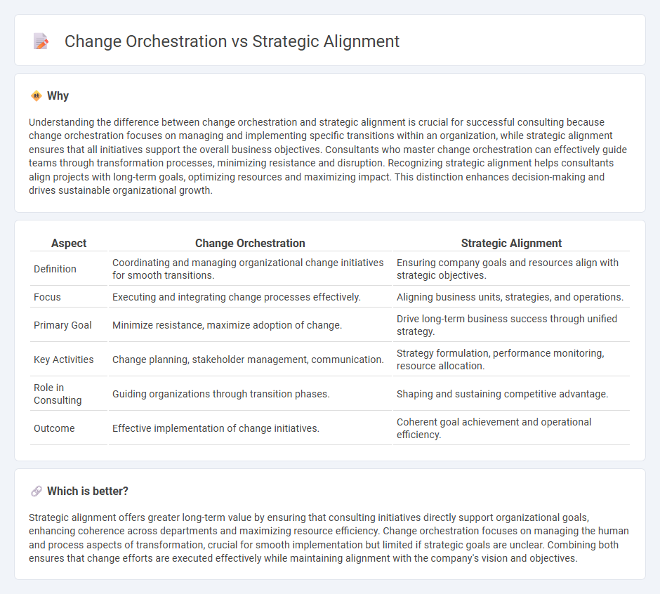 Change Orchestration vs Strategic Alignment in Consulting