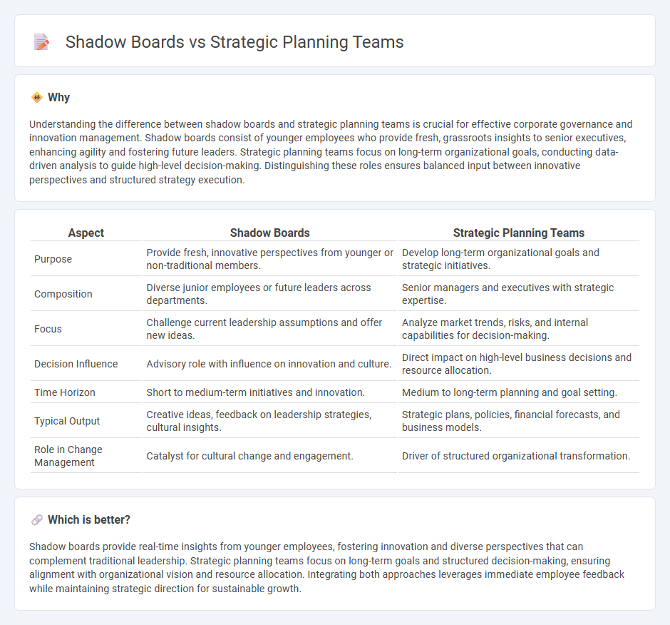 Shadow Boards vs Strategic Planning Teams in Management