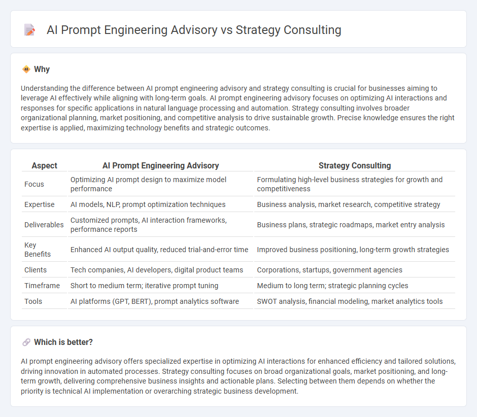 Ai Prompt Engineering Advisory vs Strategy Consulting in Consulting