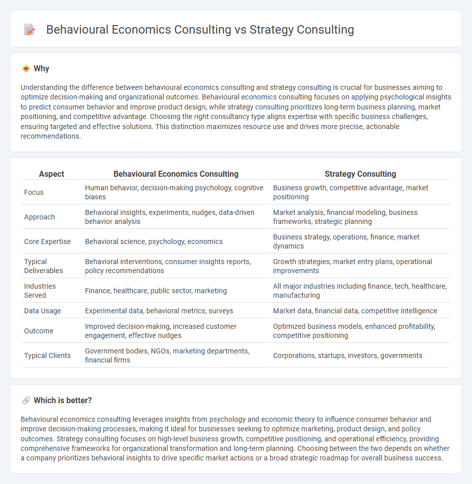 Behavioural Economics Consulting vs Strategy Consulting in Consulting