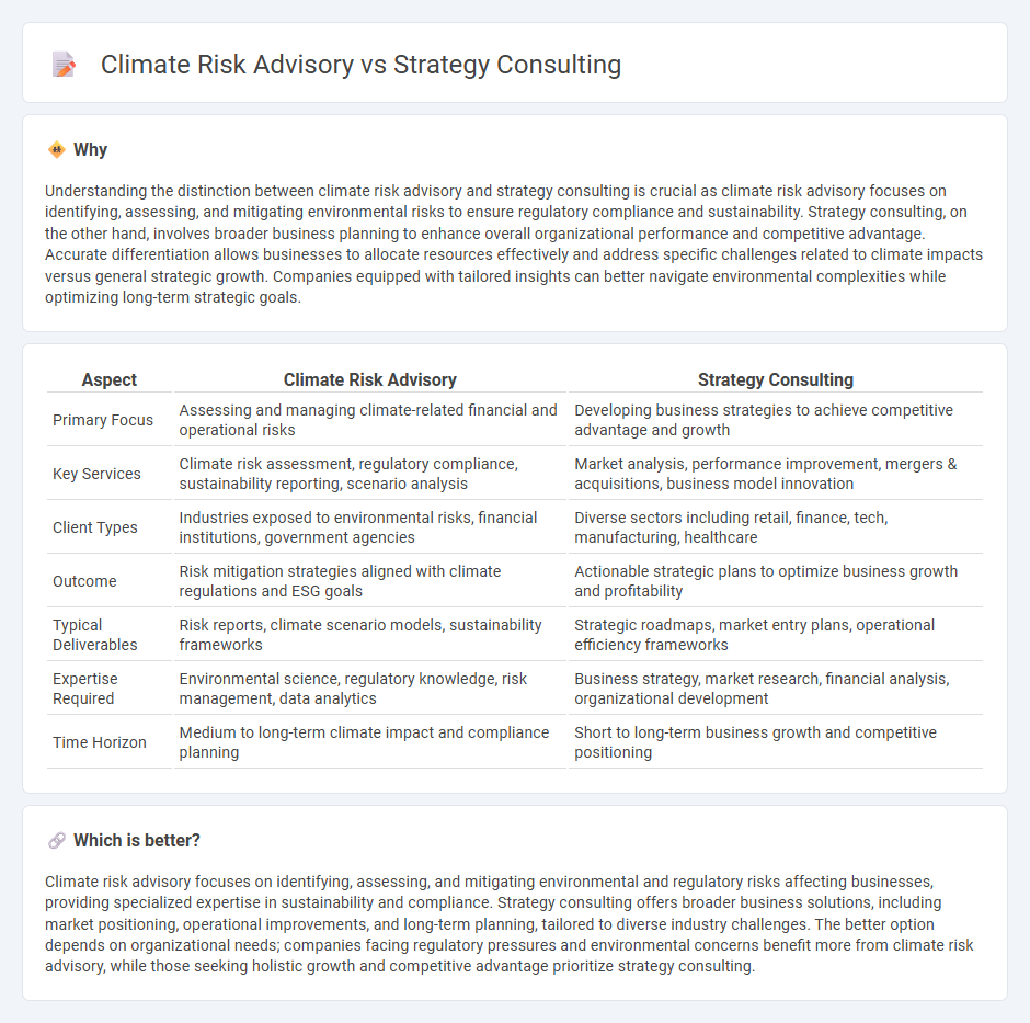 Climate Risk Advisory vs Strategy Consulting in Consulting