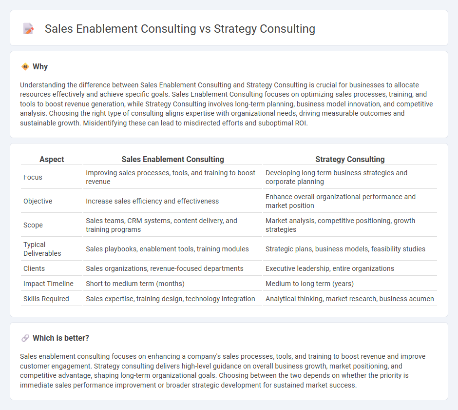 Sales Enablement Consulting vs Strategy Consulting in Consulting