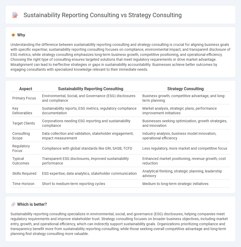 Sustainability Reporting Consulting vs Strategy Consulting in Consulting